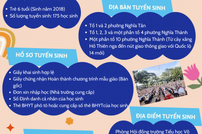 THÔNG BÁO TUYỂN SINH VÀO LỚP 1 – NĂM HỌC 2024 – 2025